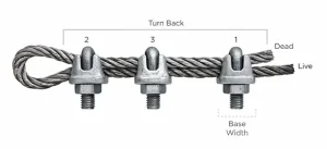 penggunaan wire rope clip